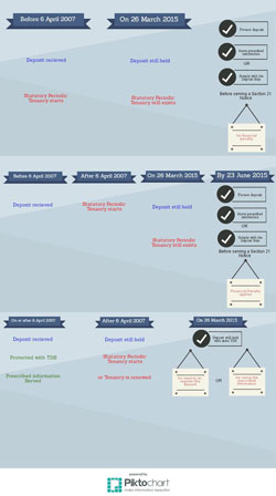 TENANTS DEPOSIT LAWS